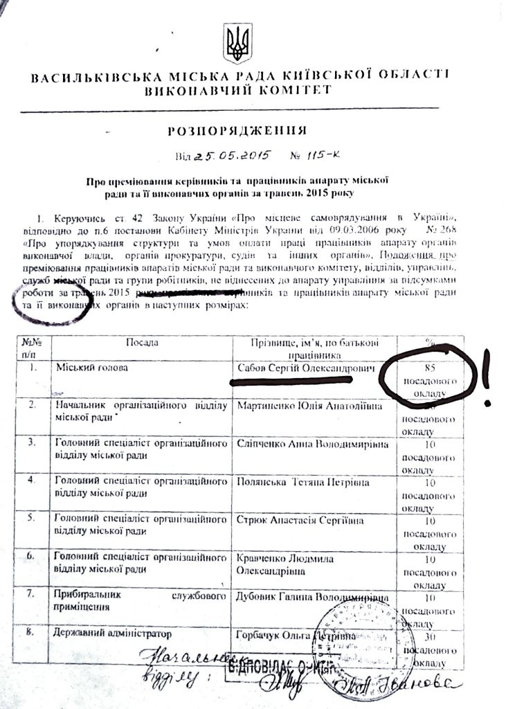 Мэр Василькова выписал себе и работникам горсовета премии в 85-100% оклада