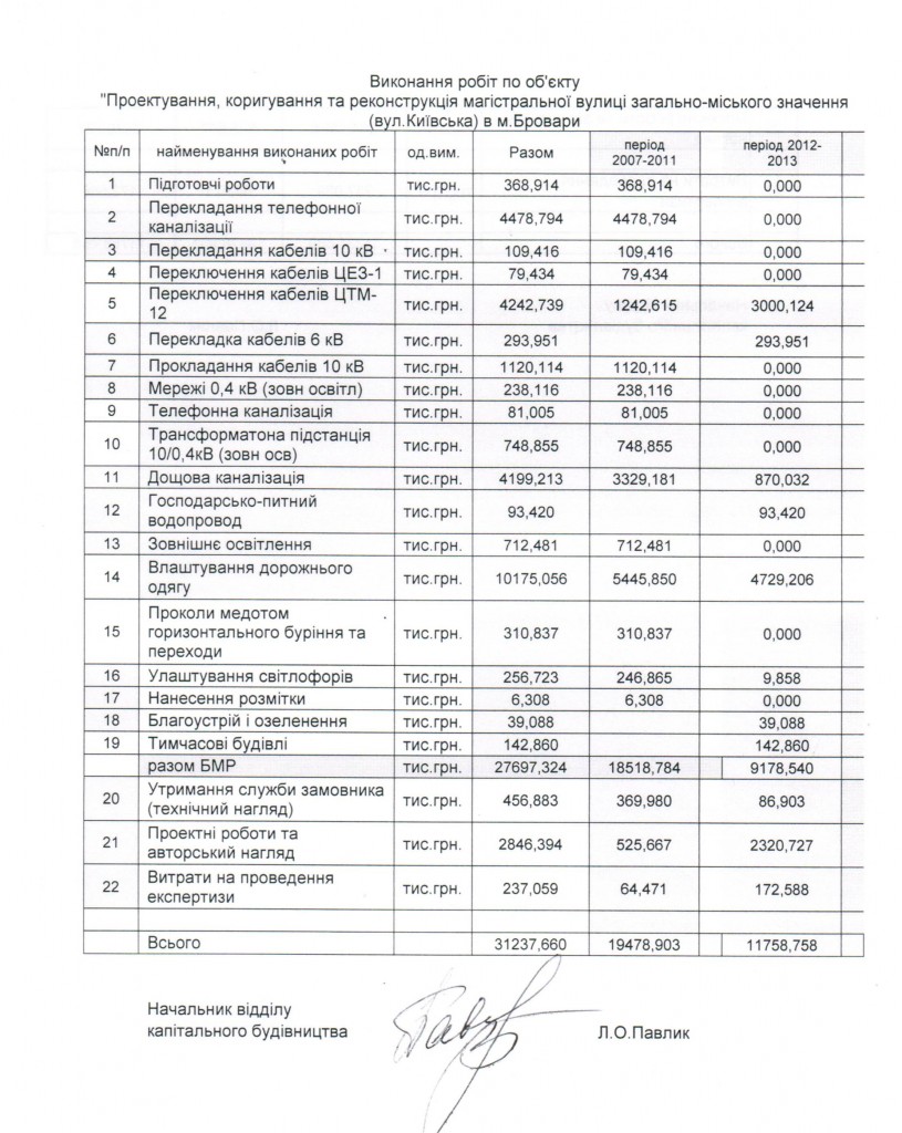 Броварской горсовет отдаст 35 млн грн за ремонт улицы фирме, наспех “отобранной” у россиянина для экс-главы “Укравтодора”