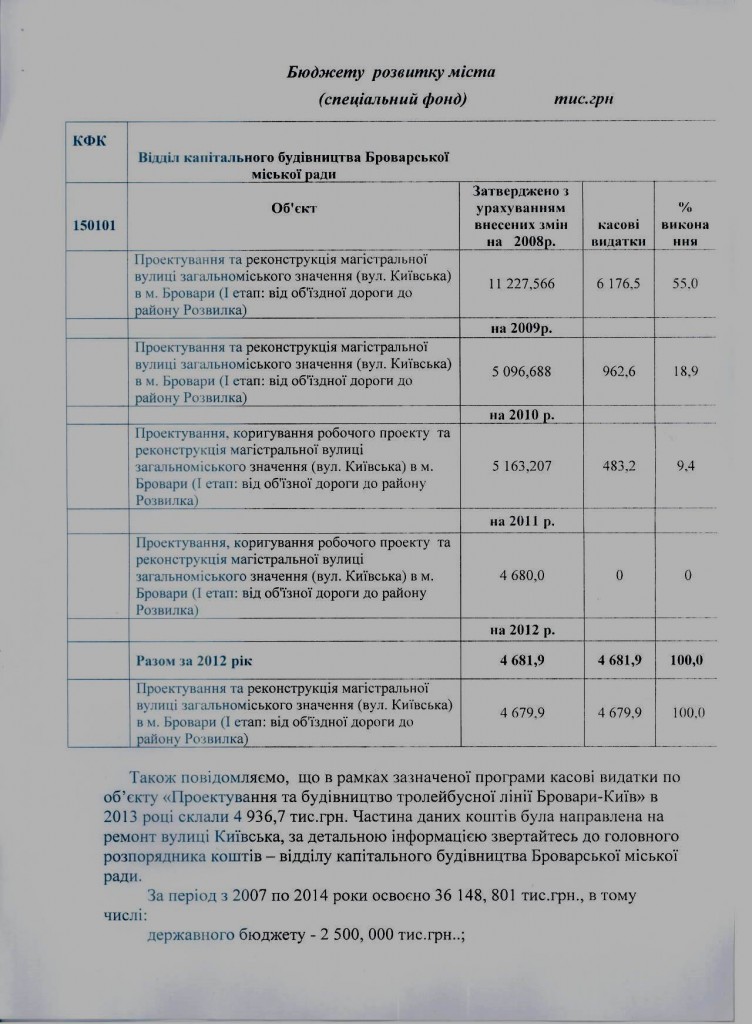 Броварской горсовет отдаст 35 млн грн за ремонт улицы фирме, наспех “отобранной” у россиянина для экс-главы “Укравтодора”