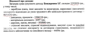 Сбором налогов в Киеве руководит старый кадр Азарова-Порошенко