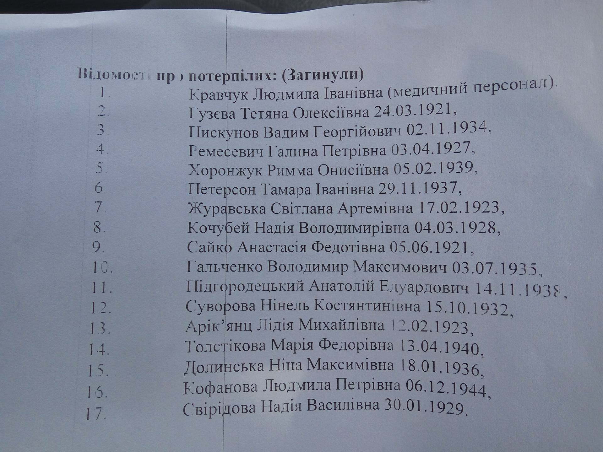 Обнародованы списки выживших и погибших в результате пожара в селе Литочки