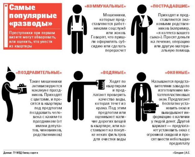 В Киеве активизировались социальные работники - “оборотни” (инфографика)