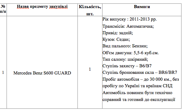 Руководство Нафтогаза купит себе бронеавтомобиль за 5 млн гривен (документ)