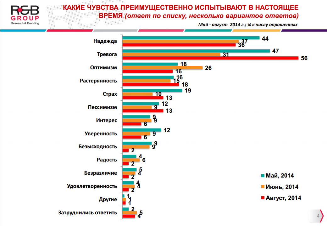 Пол-Киева охватила тревога