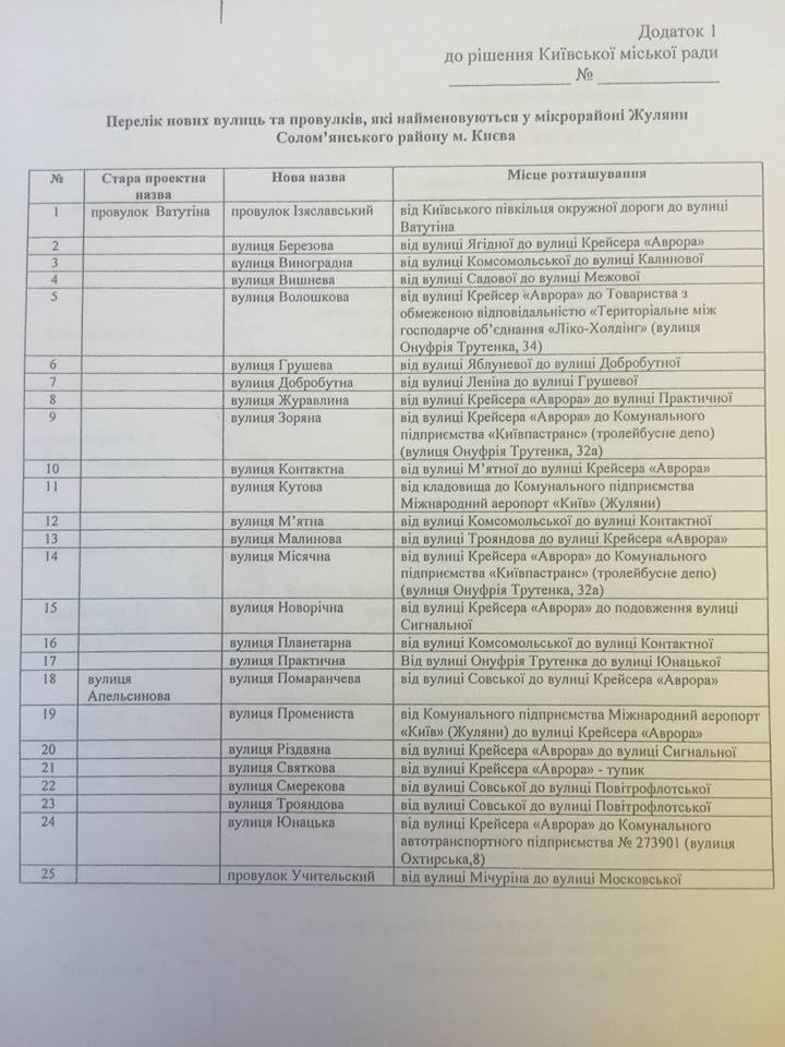 Киевсовет согласовал названия 25-ти столичных новых улиц в микрорайоне Жуляны