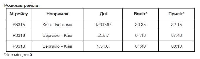 Из Киева в Бергамо (Италия) с 27 мая появятся ежедневные авиарейсы