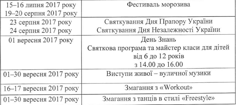 Ярмарка на 4,5 месяца: завтра в Киеве откроется “Феерический блюз на берегах Днепра”