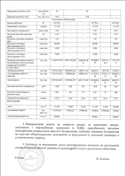 КГГА утвердила расходы на строительство метро на Виноградарь (документ)