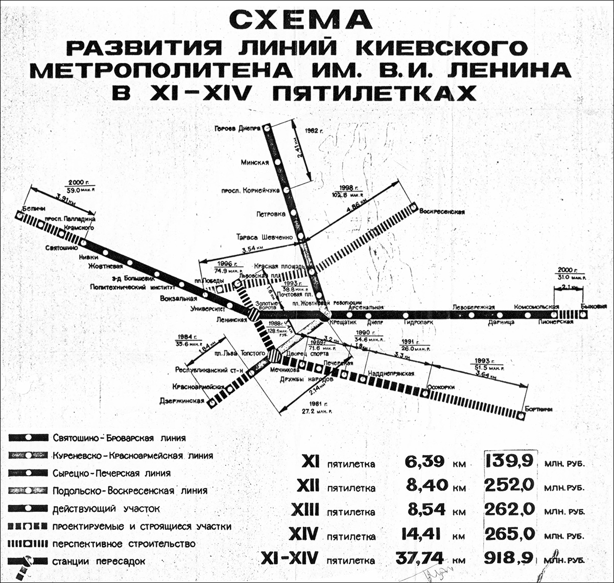 В этом году году Киев отдаст почти миллиард грн на строительство метро на Троещину