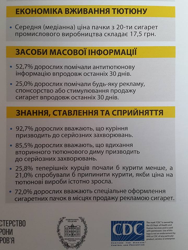 За 7 лет в Украине число курильщиков снизилось на 5,5% (инфографика)