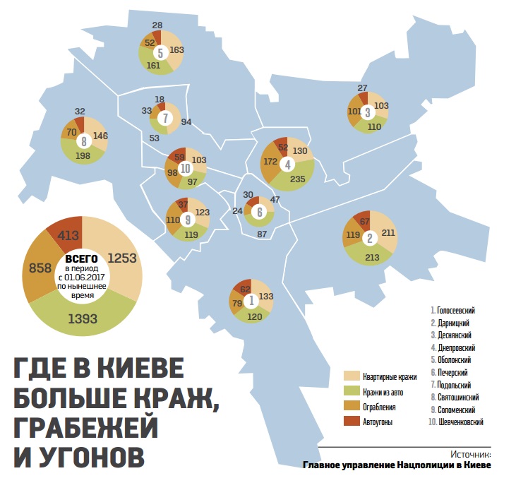 Любимые районы “домушников” в столице - Дарницкий и Днепровский (инфографика)