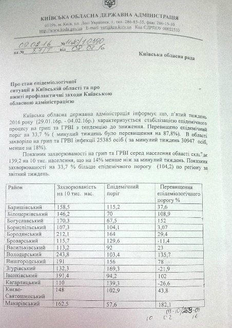 Киевщина потратила на борьбу с эпидемией гриппа почти 600 тыс. грн (+документ)