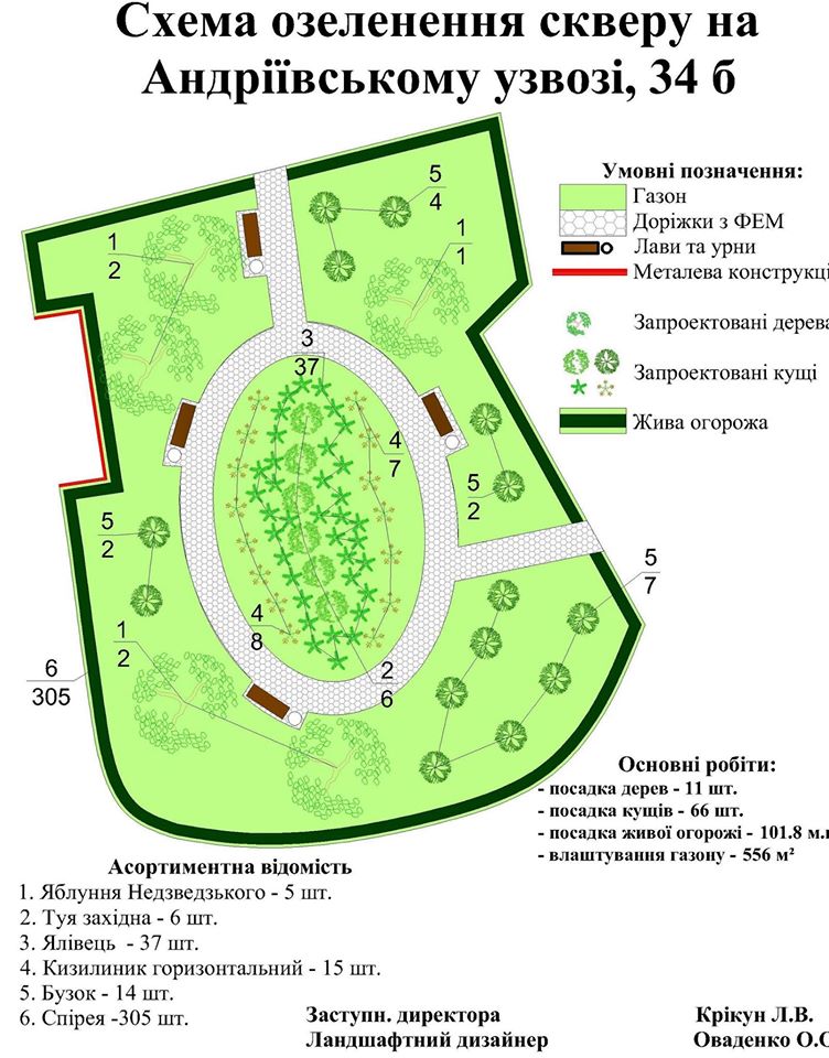 В Киеве обустроят новый сквер на Андреевском спуске