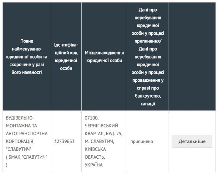 Чернобыльская АЭС разыграла 3,7 млн гривен между фирмами одной корпорации