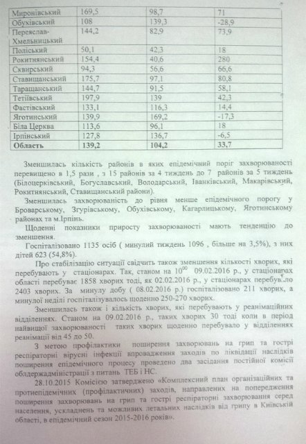 Киевщина потратила на борьбу с эпидемией гриппа почти 600 тыс. грн (+документ)