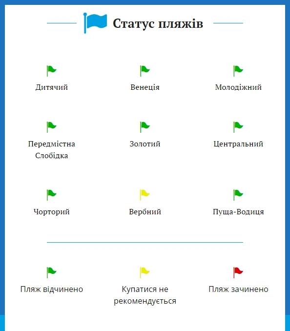 В Киеве для купания и отдыха пригодны восемь пляжей