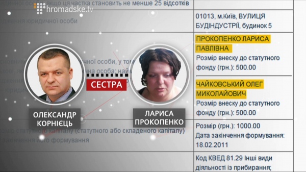 Сестра “бриллиантового” прокурора вывезет мусор “Киевэнерго” за 66,5 тыс. грн