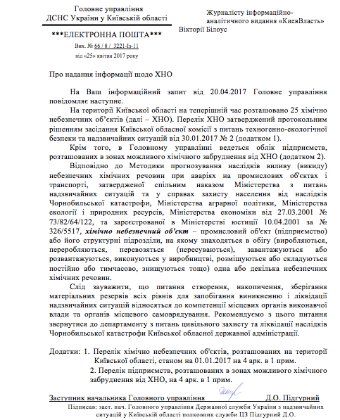 На Киевщине расположено 25 химически опасных объектов (карта)