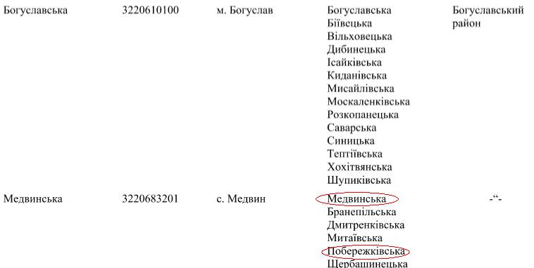 Подчиненные Горгана на скорую руку лепят “нищую” терробщину на Богуславщине