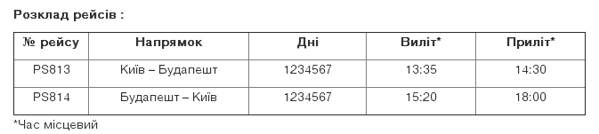 Из аэропорта “Борисполь” открываются регулярные авиарейсы в Будапешт