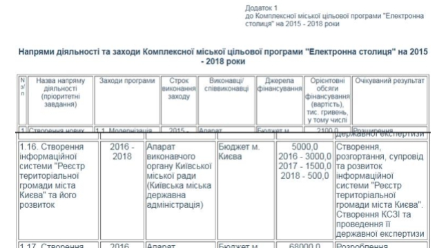 Создатель Кyiv Smart City Назаров получит в распоряжение полный реестр киевлян