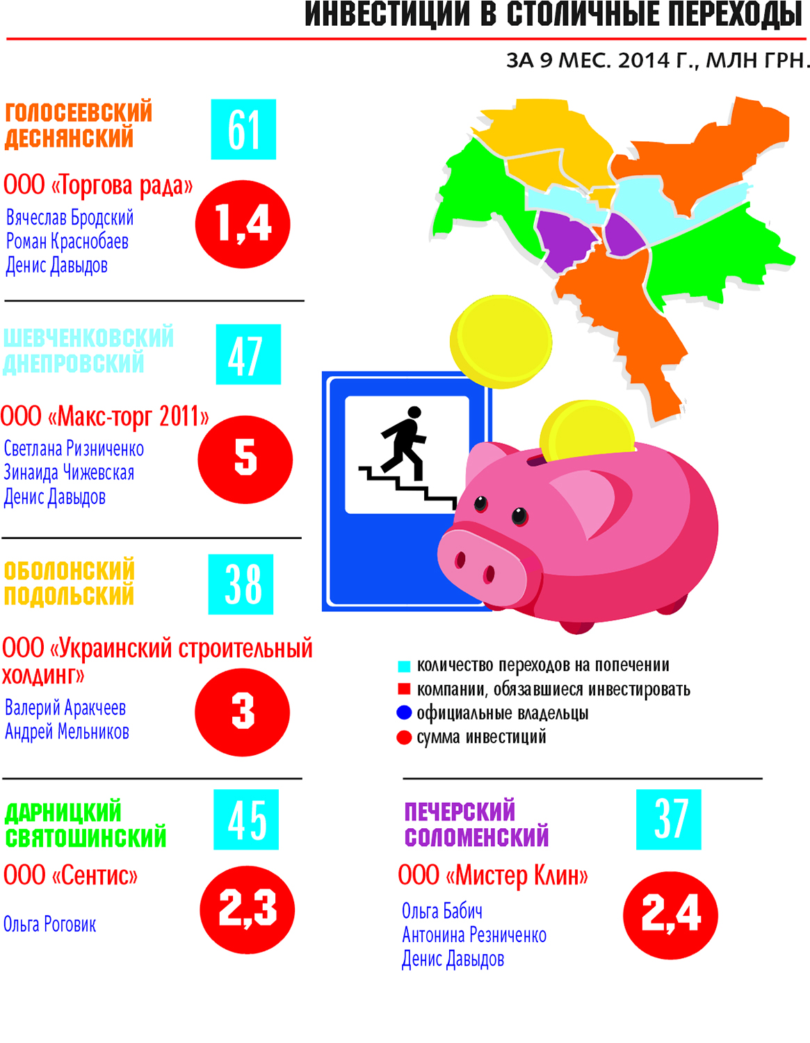 По чьей вине подземные переходы столицы находятся в удручающем состоянии (инфографика)