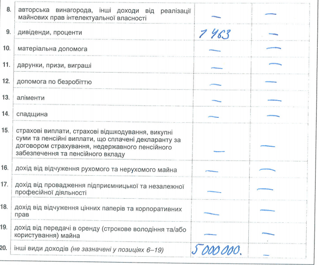 Руководство Нафтогаза купит себе бронеавтомобиль за 5 млн гривен (документ)