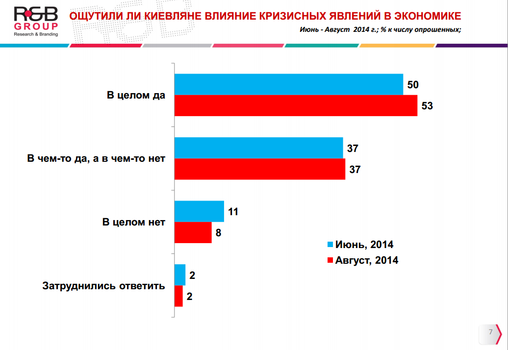 Пол-Киева охватила тревога