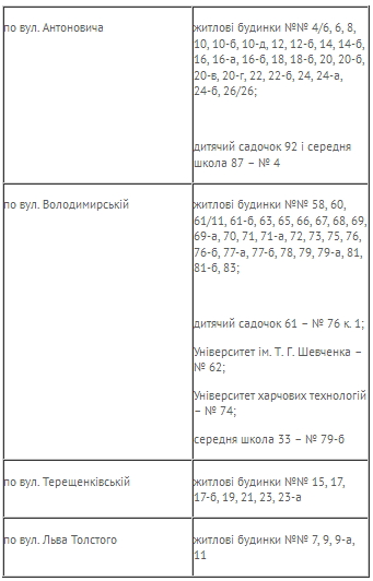 Из-за ремонта практически на сутки перекроют воду ряду домов в центре Киева (адреса)