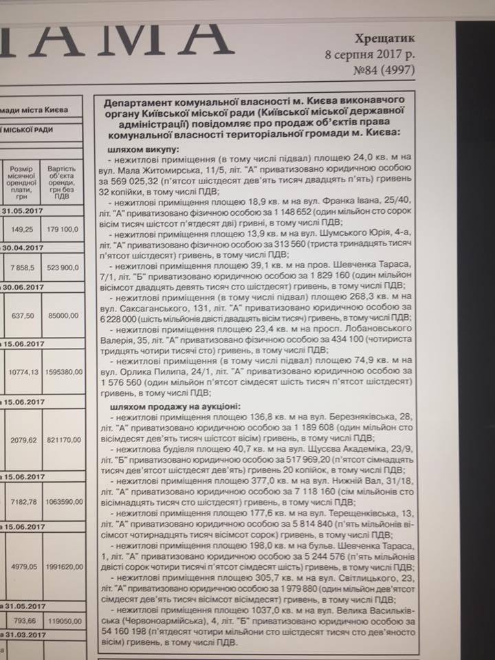 С начала года КГГА продала 14 объектов коммунальной недвижимости