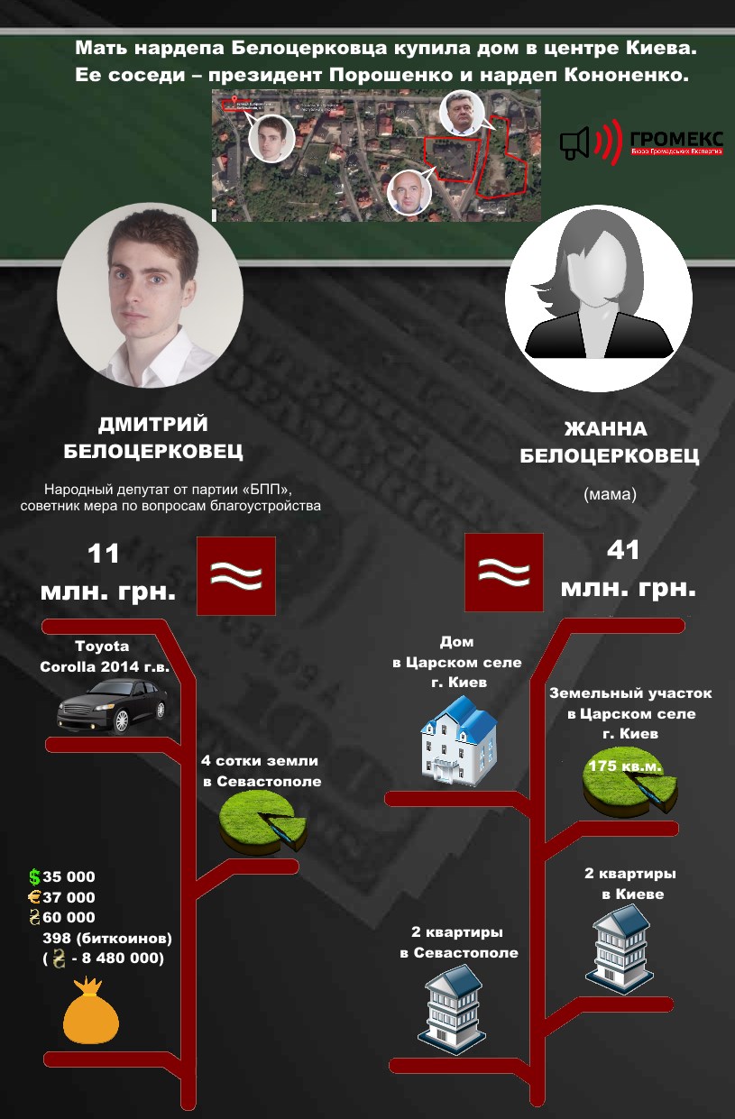 Мать Дмитрия Белоцерковца владеет элитной недвижимостью в столице на 36 млн гривен