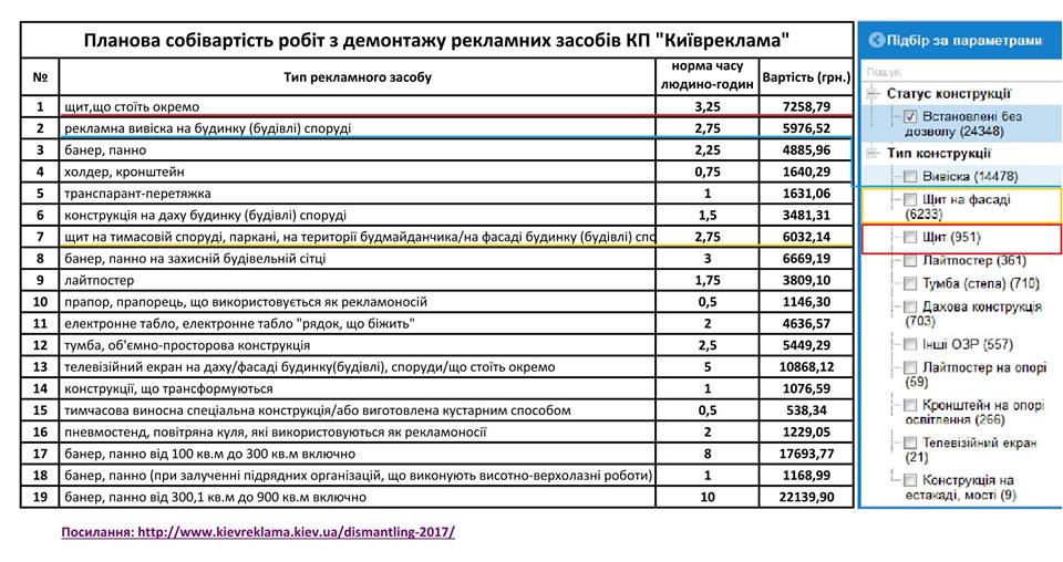 Підсумки рекламного тижня (15-21.05.2017)