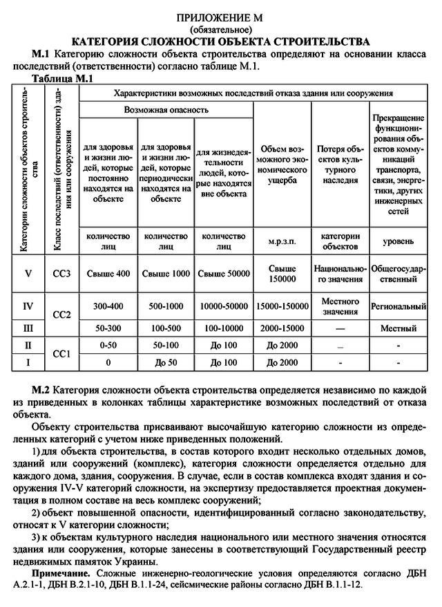 Департамент архстройконтроля КГГА может заработать в начале октября 2016 года