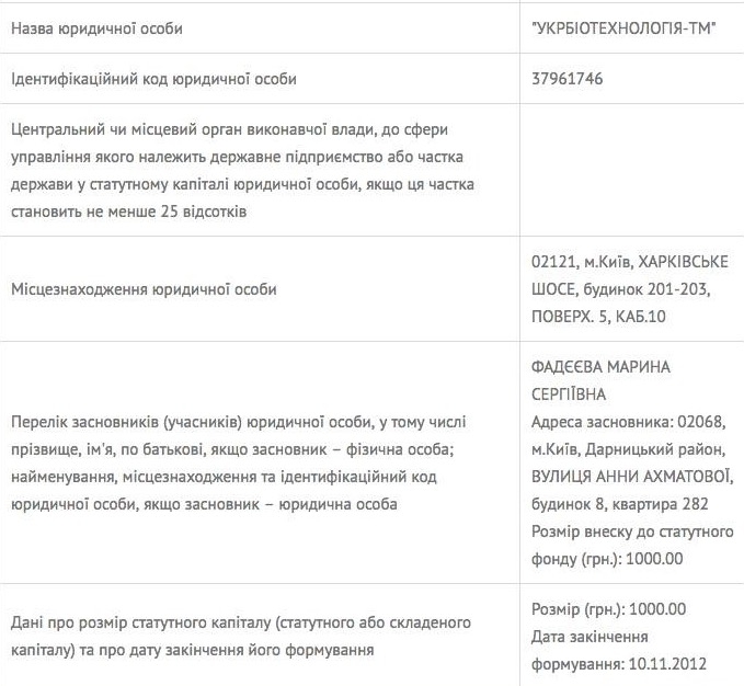 Брат экс-депутата ВРУ обеспечит броварскую больницу лекарствами за 1,5 млн грн