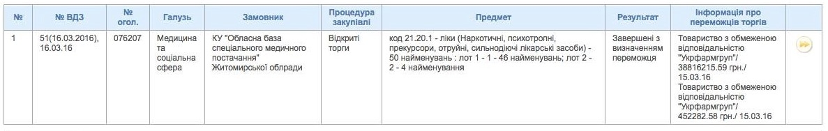 Брат экс-депутата ВРУ обеспечит броварскую больницу лекарствами за 1,5 млн грн