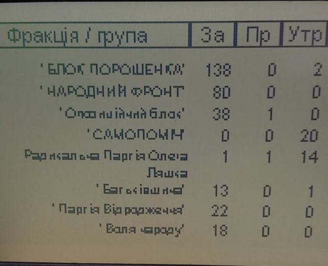 ВРУ в целом поддержала судебную реформу Порошенко (фото, видео)