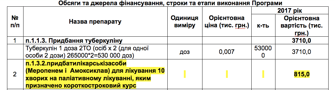 Киевоблздрав потратит 20 миллионов на бинты и откажется от переносного УЗИ