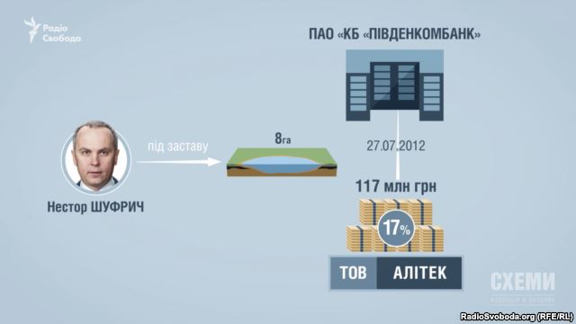 Как земельный участок Шуфрича помог обанкротится банку Януковича-младшего