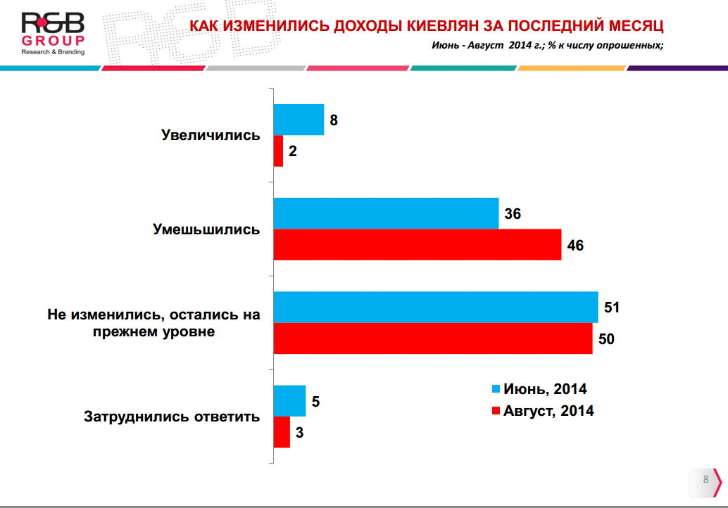 Пол-Киева охватила тревога