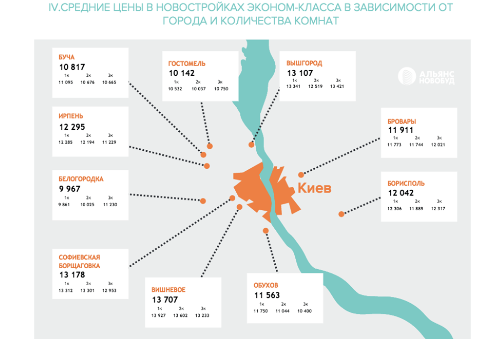 Интерес к недвижимости в столичном регионе вырос на 27,4% в сравнении с прошлым годом, - эксперты