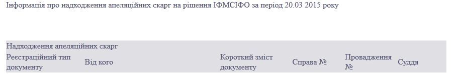 Прокуратура Ивано-Франковска хочет обжаловать приговор чиновнику-коррупционеру ибо слишком строгий