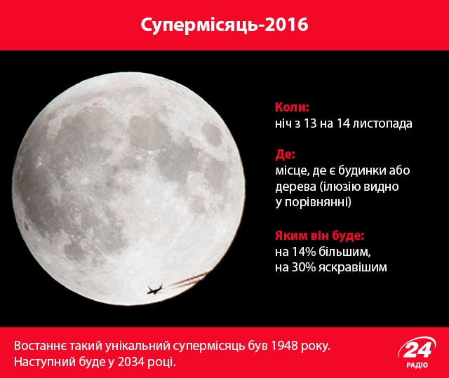 Киевлянам предлагают посмотреть на супер-Месяц, хотя бы олнайн Киевлянам предлагают посмотреть на супер-Месяц, хотя бы олнайн