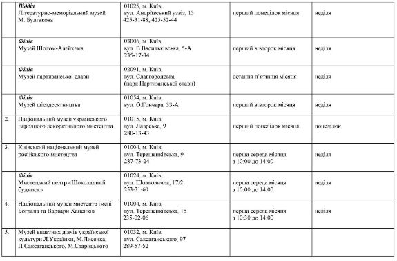 Киевские музеи можно посетить бесплатно