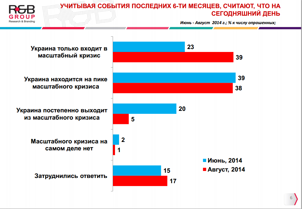 Пол-Киева охватила тревога