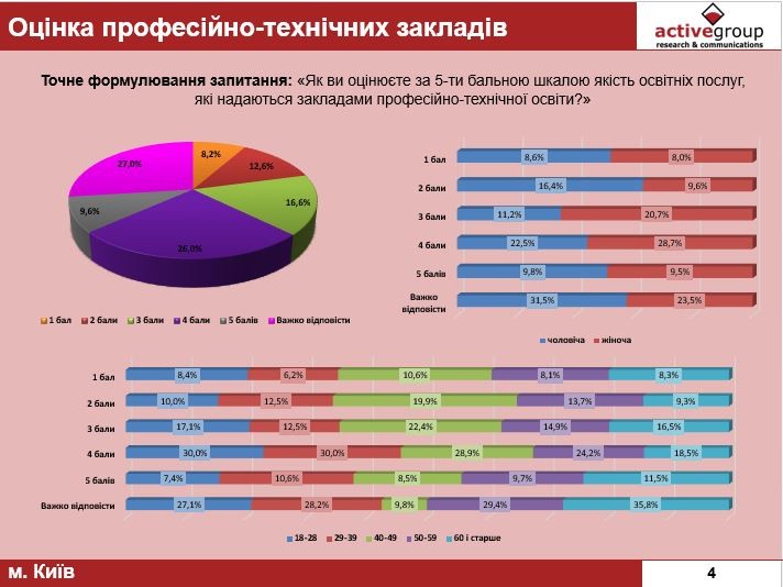 Киевляне хотят большего контроля государства над высшим образованием