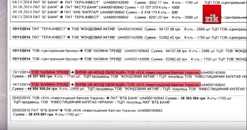 Глава Нацкомиссии по ценным бумагам Тимур Хромаев передавал депутатам искаженную информацию - СМИ