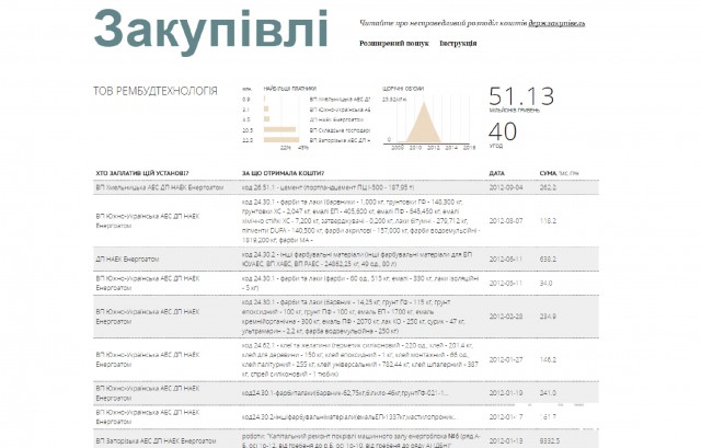 Бровары в дыму: горят склады с краской