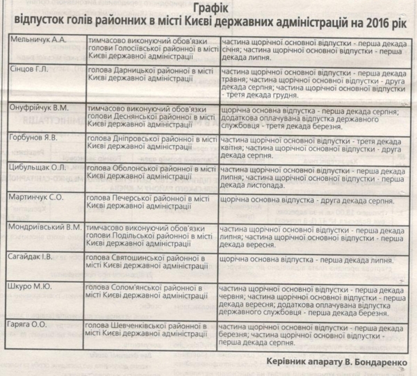 Кличко определился с графиком отпусков глав районов Киева (+документ)