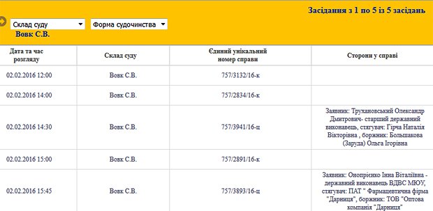 Одиозный судья Вовк снова на работе