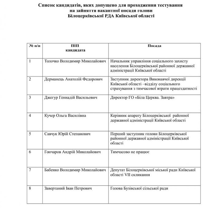 На следующей неделе у Белоцерковского и Фастовского района появятся новые председатели